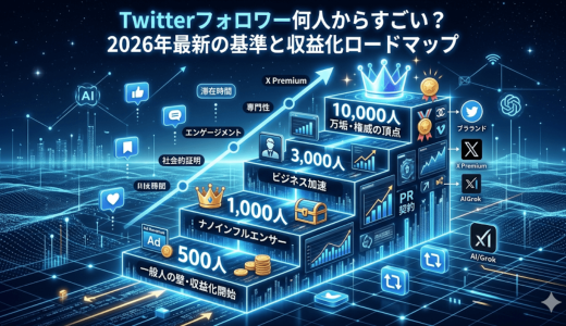 Twitterフォロワー何人からすごい？2026年最新の基準と収益化ロードマップ